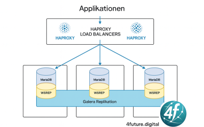 Hochverfügbarkeit für unsere Datenbanken