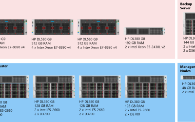 Neue Hardware eingetroffen