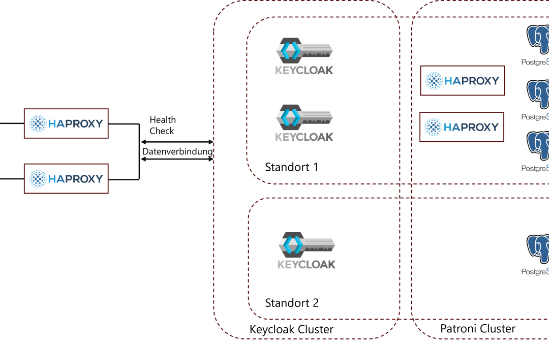 Ein Login für alles!