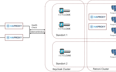 Ein Login fĂŒr alles!