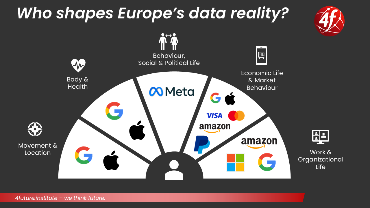 4future.email Who shares European data reality